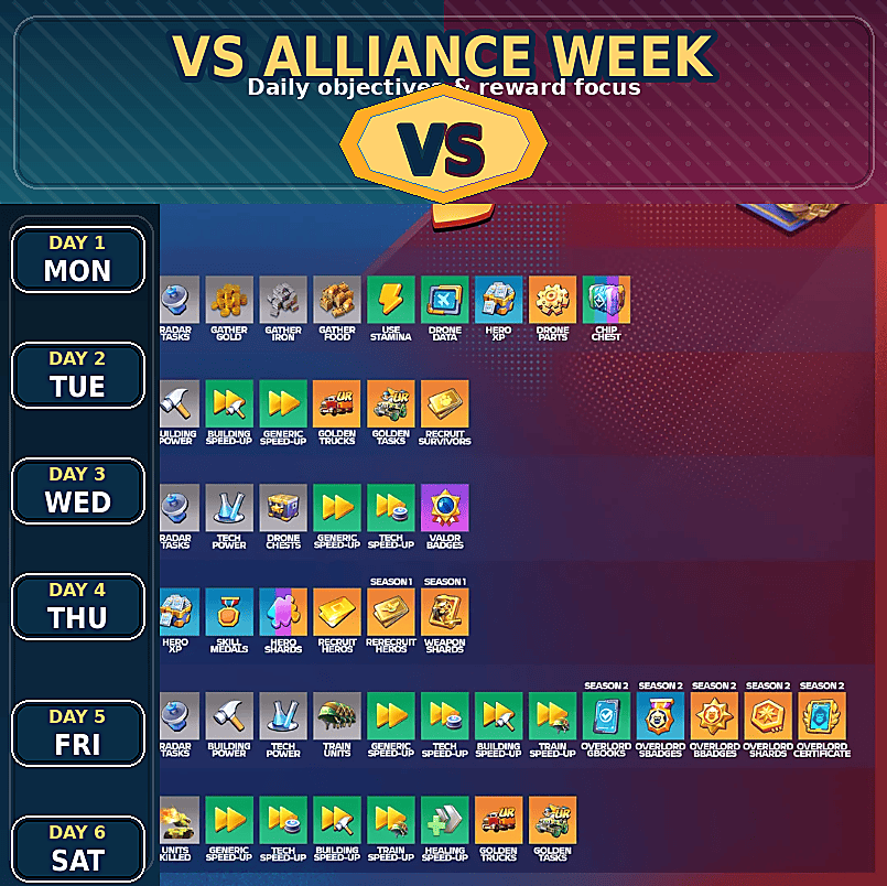 season 2 vs duell alliance